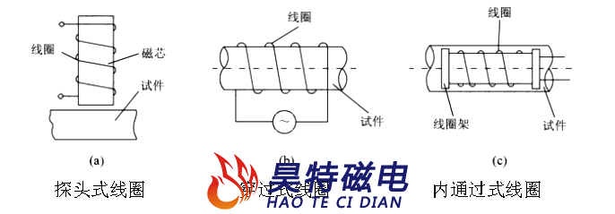 涡流检测的原理及应用示意图