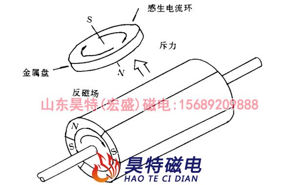 涡电流分选机原理图