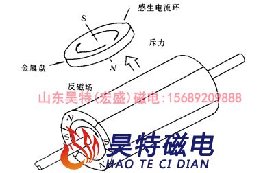 同心式涡电流分选机的原理及应用