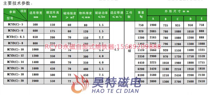 RCYD永磁自卸式除铁器的型号参数表