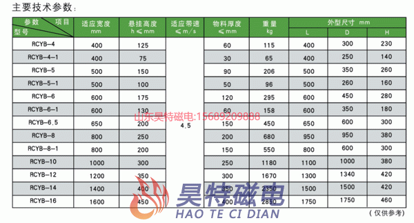 RCYB悬挂式永磁除铁器的产品型号及参数