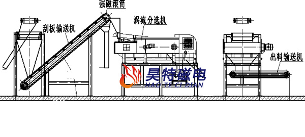 涡电流有色金属涡电流分选机流水线方案图