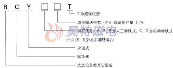 RCYB悬挂式永磁除铁器型号含义