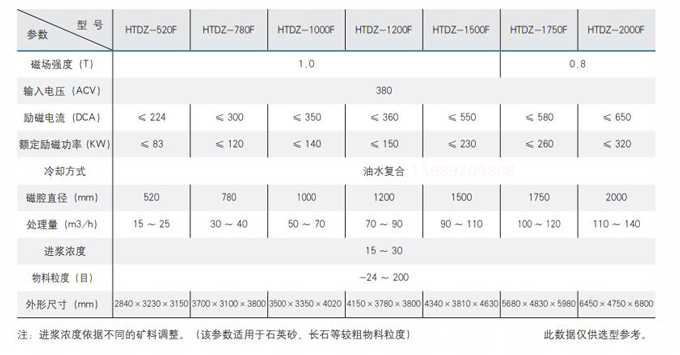 电磁浆料除铁器产品型号参数